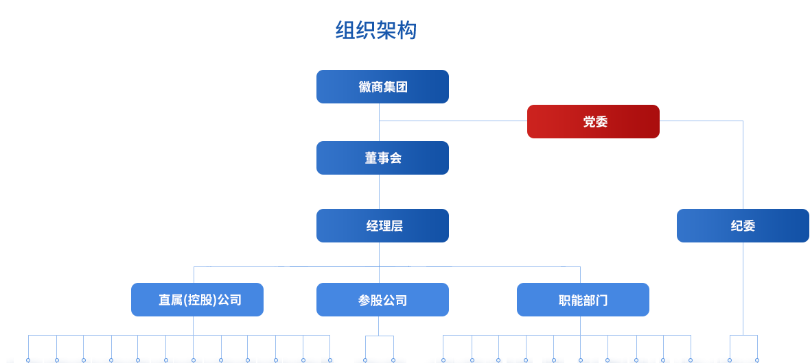 组织架构